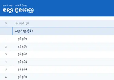 រូបគំរូគំរូ PDF ចម្លងបែបបុរាណ