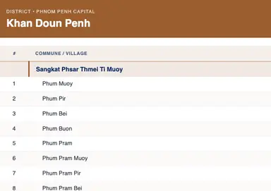 Preview of Heritage Battambang postal code PDF template