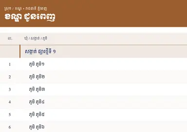 រូបគំរូគំរូ PDF បែបបុរាណបាត់ដំបង